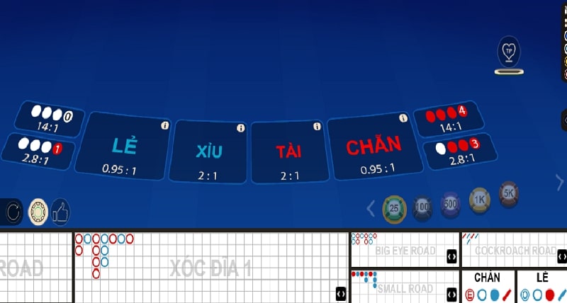 Tuyệt Chiêu Thần Thánh Kiếm Tiền Từ Xóc Đĩa Cực Dễ 10 Kinh nghiệm kiếm tiền từ xóc đĩa